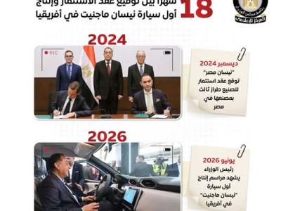 إطلاق ثالث طراز من سيارات “نيسان” المنتجة محلياً فى مصر